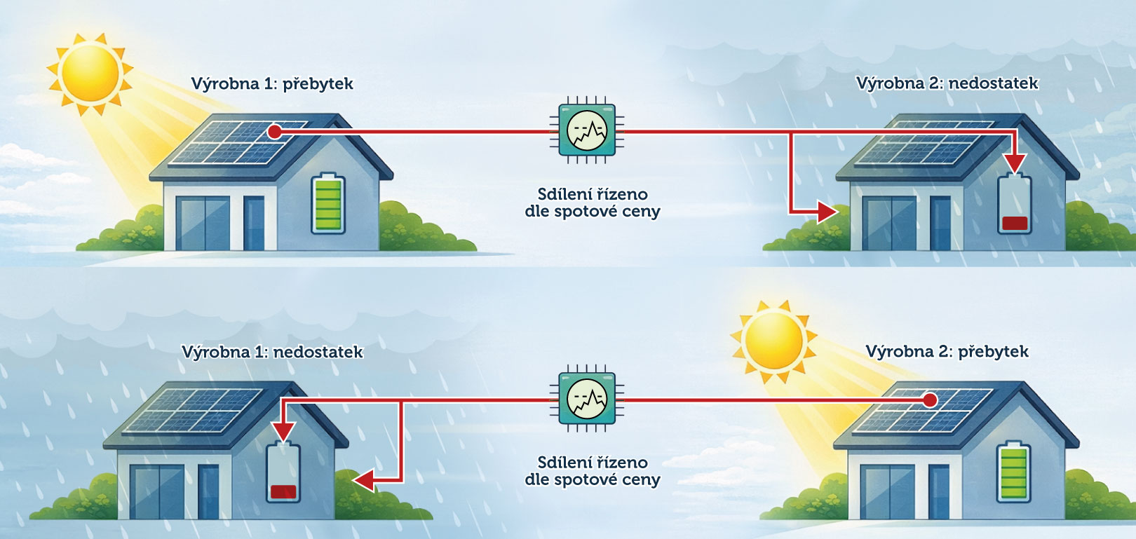 Infografika Spot Duo